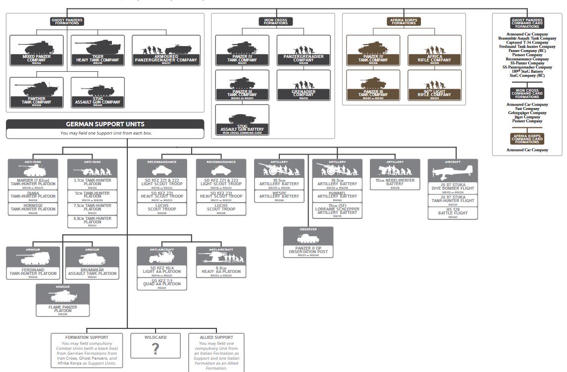 Gaming Resources – Battle Rankings